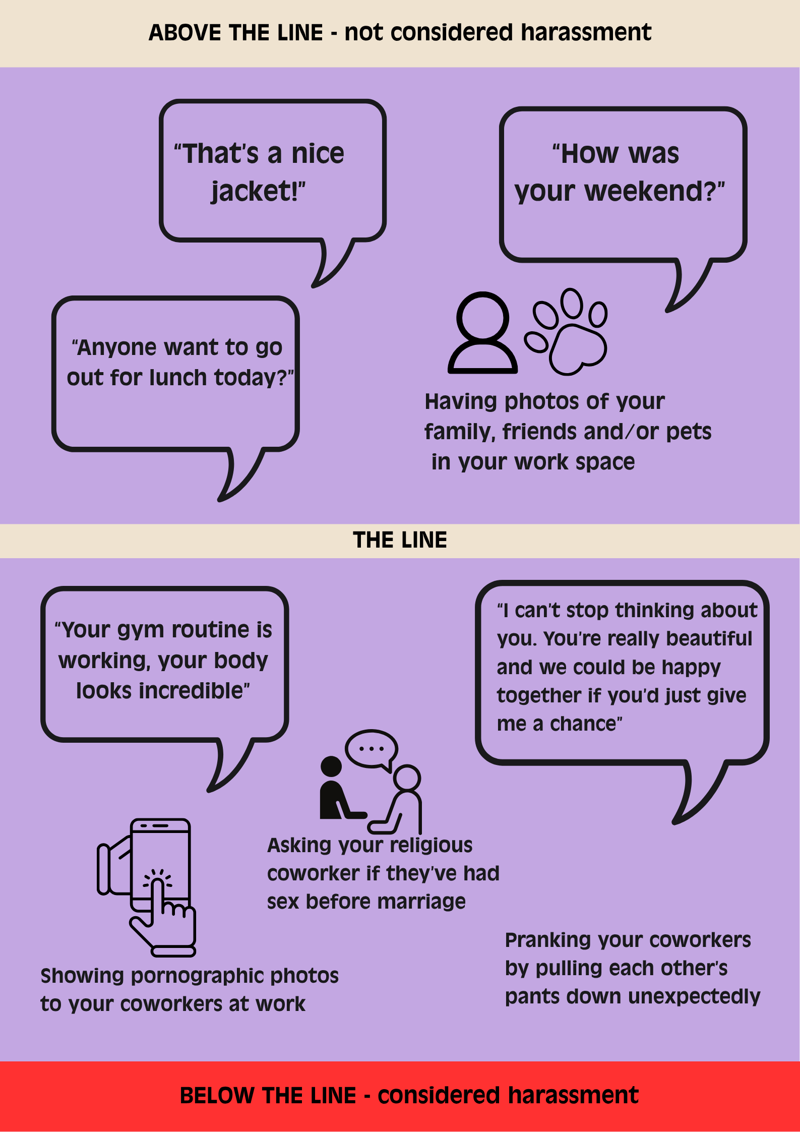 A visual guide titled “Respect the Line” showing examples of workplace behaviour, divided into three sections:Above the Line – Not Considered Harassment (Green Section): Examples include: “That’s a nice jacket!”, “How was your weekend?”, “Anyone want to go out for lunch today?”, and having photos of family, friends, or pets in your workspace. The Line (Black Section): Examples include: “Your gym routine is working, your body looks incredible”, asking a religious coworker if they’ve had sex before marriage, showing pornographic photos to your coworkers at work, pranking coworkers by pulling each other’s pants down, and saying: “I can’t stop thinking about you. You’re really beautiful and we could be happy together if you’d just give me a chance.” Below the Line – Considered Harassment (Red Section): No specific quotes appear in this section, but it indicates that behaviours below this point are considered harassment. The graphic encourages reflection on workplace behaviour and reinforces the importance of boundaries and respectful conduct.